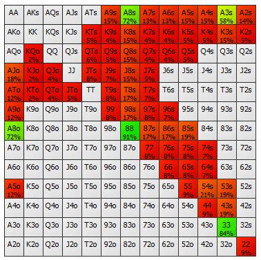 Bet Sizing Strategy: 8 Rules for Choosing the Perfect .